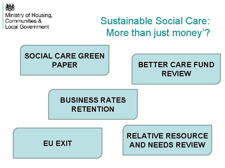 Sustainable Social Care: More than just money’? SOCIAL CARE GREEN PAPER BETTER CARE FUND