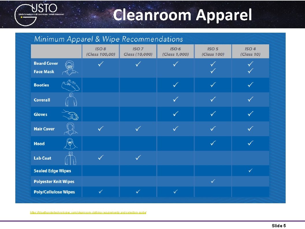 Cleanroom Apparel https: //bluethundertechnologies. com/cleanroom-clothing-requirements-and-selection-guide/ Slide 5 