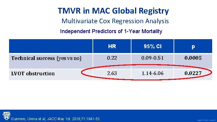 TMVR in MAC Global Registry Multivariate Cox Regression Analysis Independent Predictors of 1 -Year