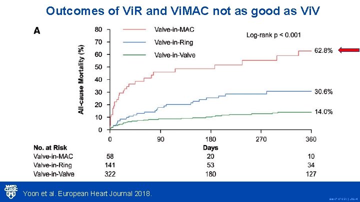 Outcomes of Vi. R and Vi. MAC not as good as Vi. V Yoon