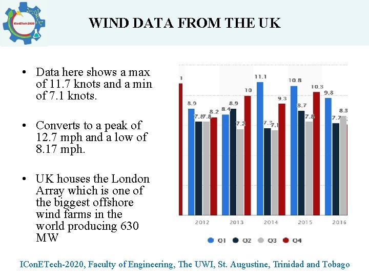 WIND DATA FROM THE UK • Data here shows a max of 11. 7