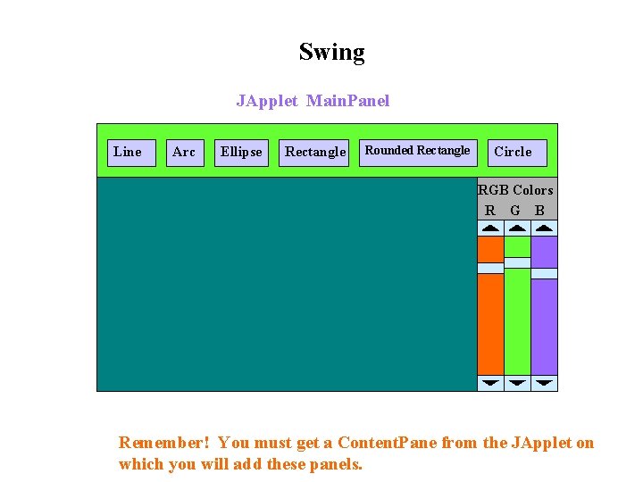 Swing JApplet Main. Panel Line Arc Ellipse Rectangle Rounded Rectangle Circle RGB Colors R