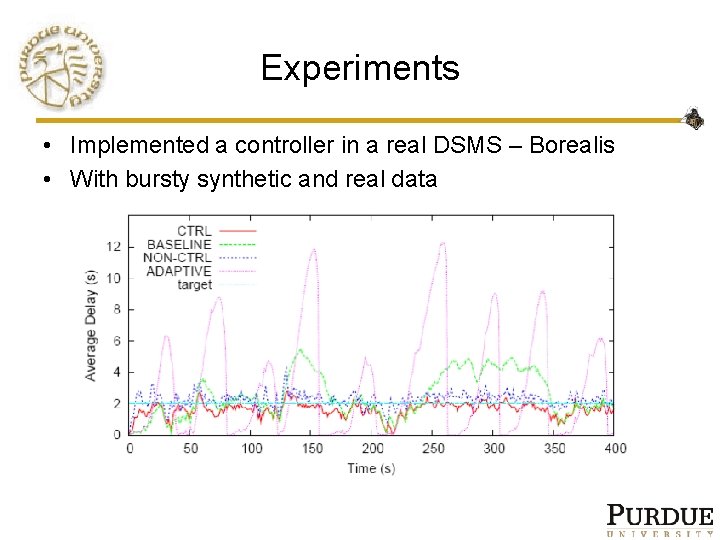 Experiments • Implemented a controller in a real DSMS – Borealis • With bursty