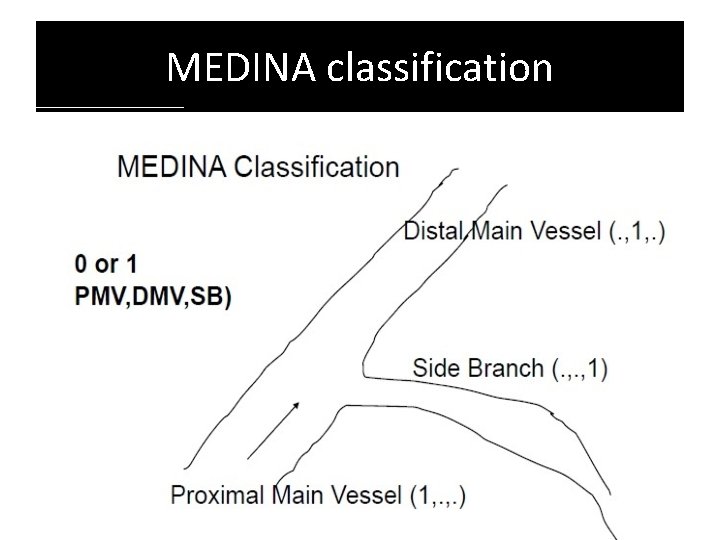 MEDINA classification 
