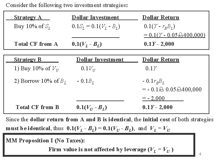 Consider the following two investment strategies: Strategy A Buy 10% of SL Dollar Investment