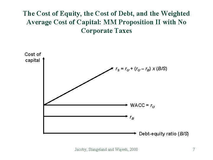 The Cost of Equity, the Cost of Debt, and the Weighted Average Cost of