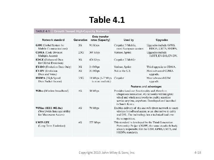Table 4. 1 Copyright 2010 John Wiley & Sons, Inc. 4 -18 