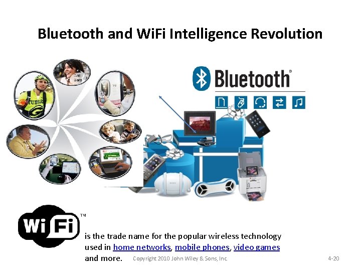Bluetooth and Wi. Fi Intelligence Revolution is the trade name for the popular wireless