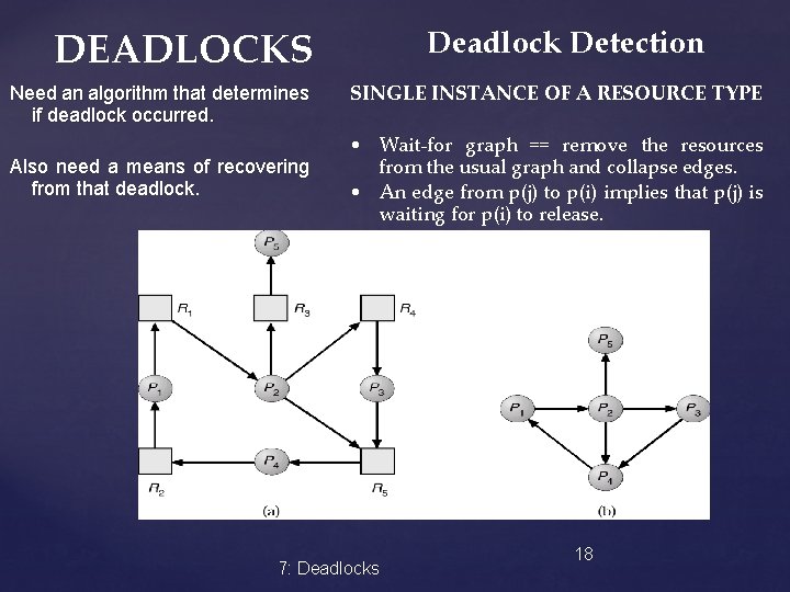 Deadlock Detection DEADLOCKS Need an algorithm that determines if deadlock occurred. Also need a