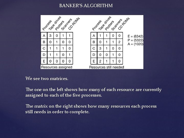 BANKER’S ALGORITHM We see two matrices. The on the left shows how many of