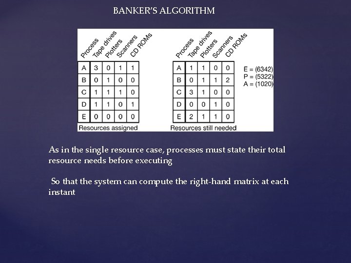 BANKER’S ALGORITHM As in the single resource case, processes must state their total resource