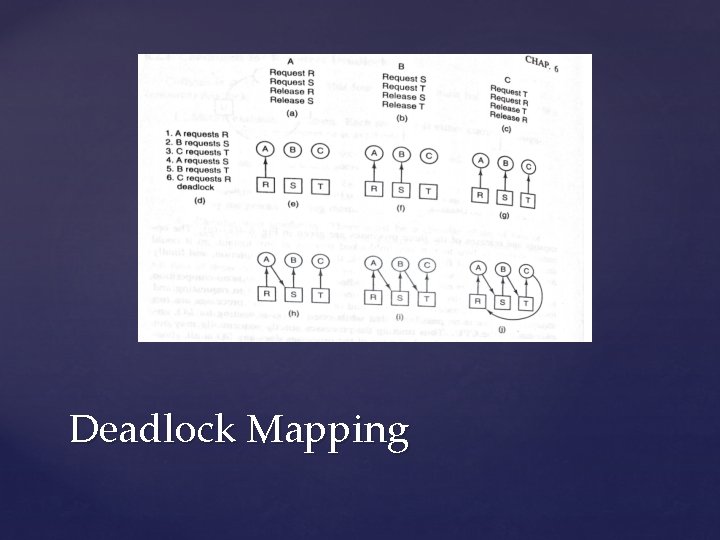 Deadlock Mapping 