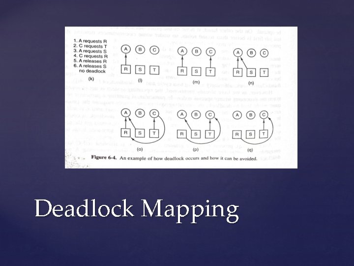 Deadlock Mapping 