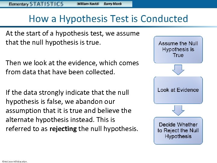 How a Hypothesis Test is Conducted At the start of a hypothesis test, we