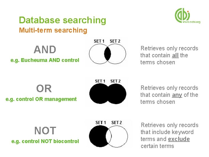 Database searching Multi-term searching AND e. g. Eucheuma AND control OR e. g. control
