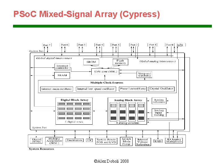 PSo. C Mixed-Signal Array (Cypress) ©Alex Doboli 2008 