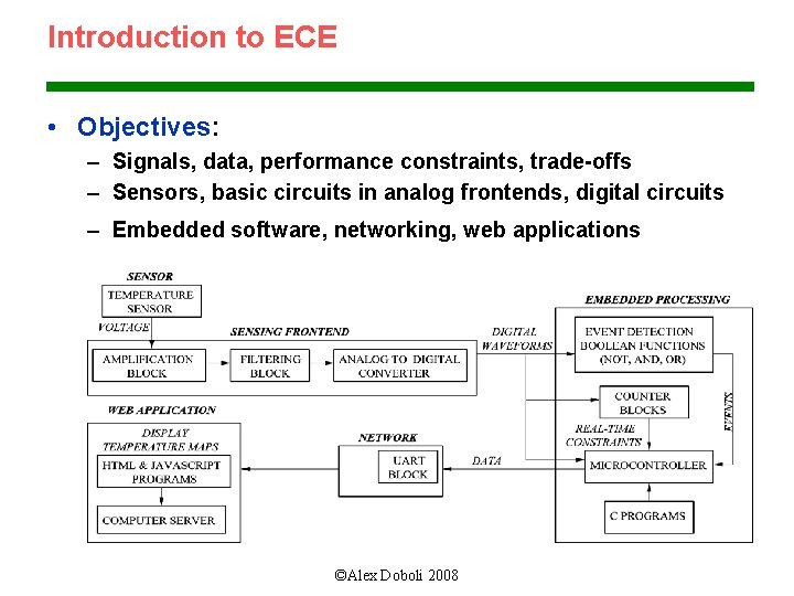 Introduction to ECE • Objectives: – Signals, data, performance constraints, trade-offs – Sensors, basic