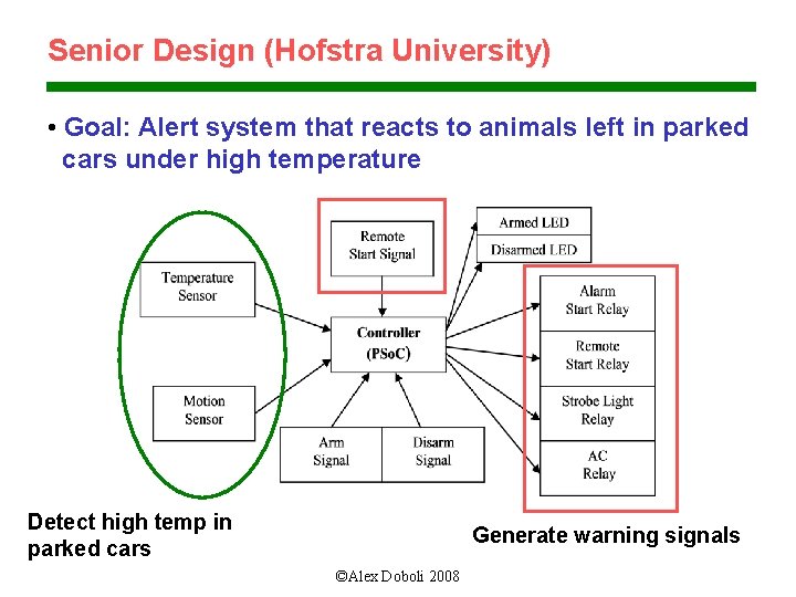 Senior Design (Hofstra University) • Goal: Alert system that reacts to animals left in