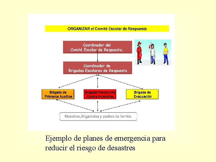 Ejemplo de planes de emergencia para reducir el riesgo de desastres 