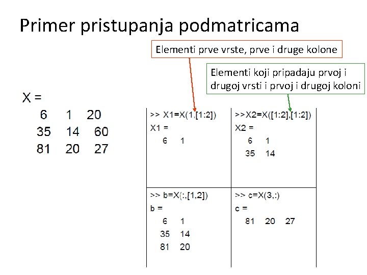 Primer pristupanja podmatricama Elementi prve vrste, prve i druge kolone Elementi koji pripadaju prvoj