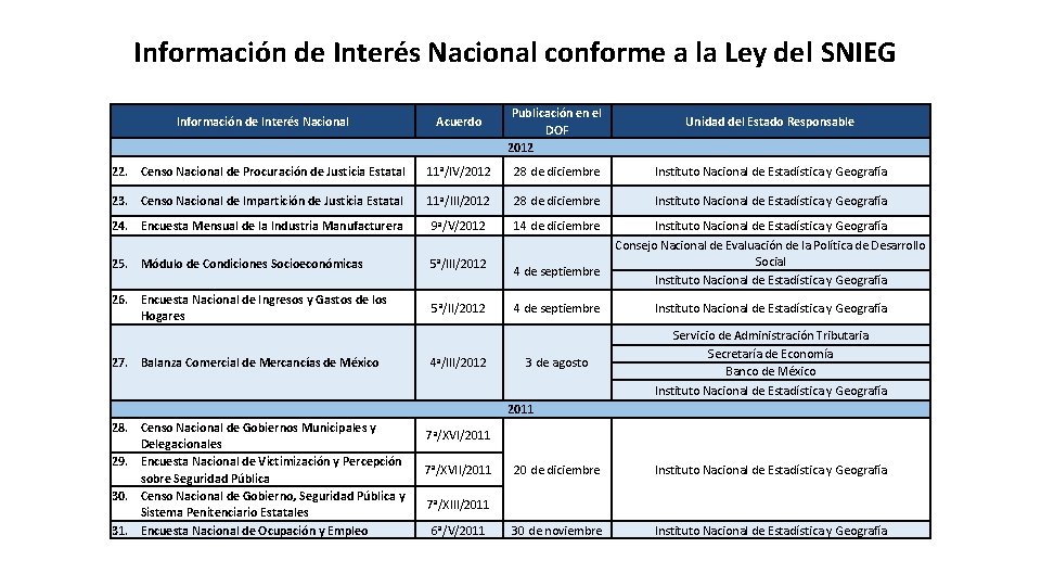 Información de Interés Nacional conforme a la Ley del SNIEG Información de Interés Nacional