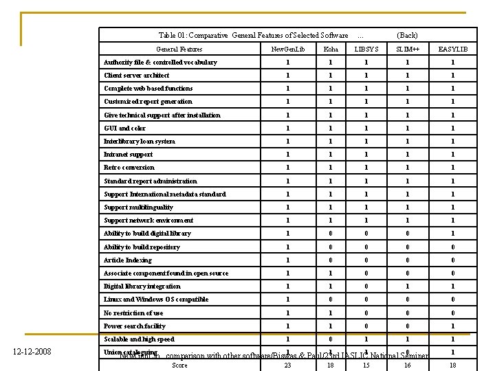 Table 01: Comparative General Features of Selected Software General Features 12 -12 -2008 …