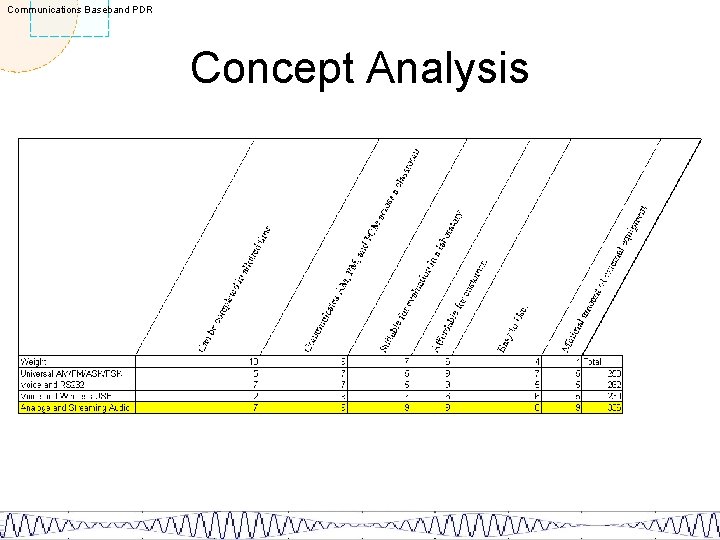 Communications Baseband PDR Concept Analysis 
