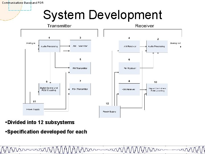 Communications Baseband PDR System Development • Divided into 12 subsystems • Specification developed for