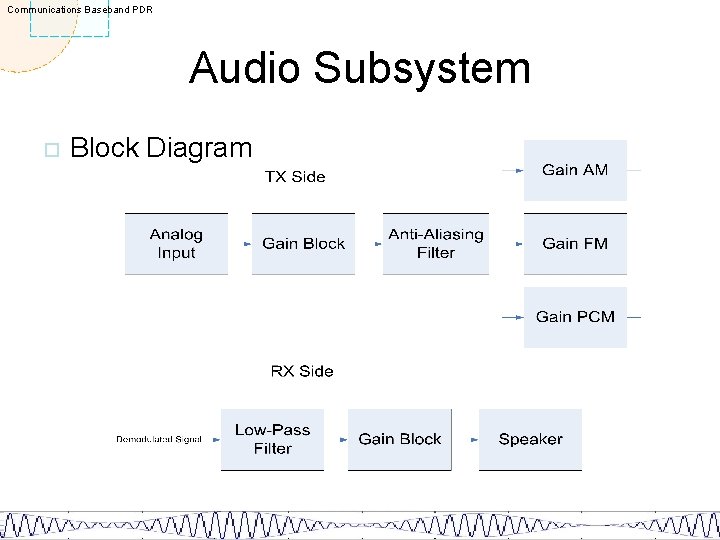 Communications Baseband PDR Audio Subsystem ¨ Block Diagram 