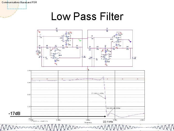 Communications Baseband PDR Low Pass Filter -17 d. B 22. 1 k. Hz 