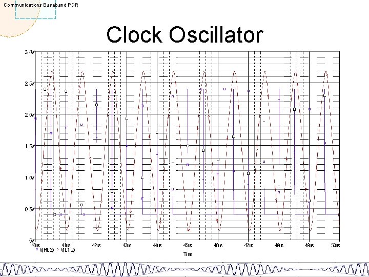 Communications Baseband PDR Clock Oscillator 