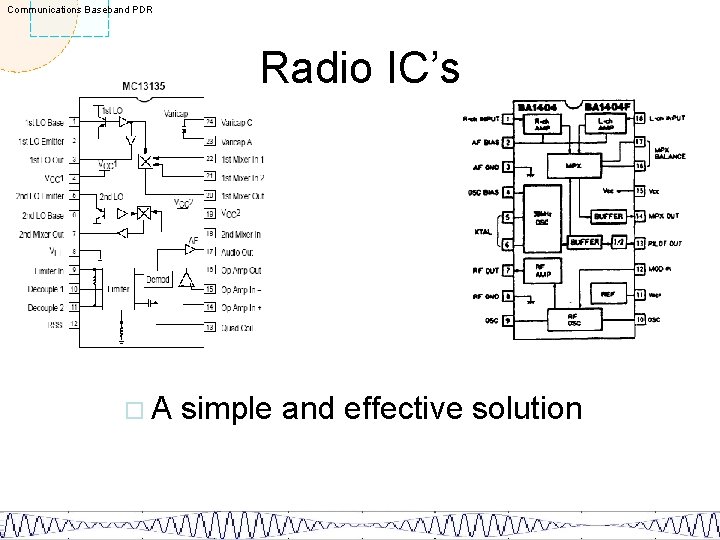 Communications Baseband PDR Radio IC’s ¨A simple and effective solution 