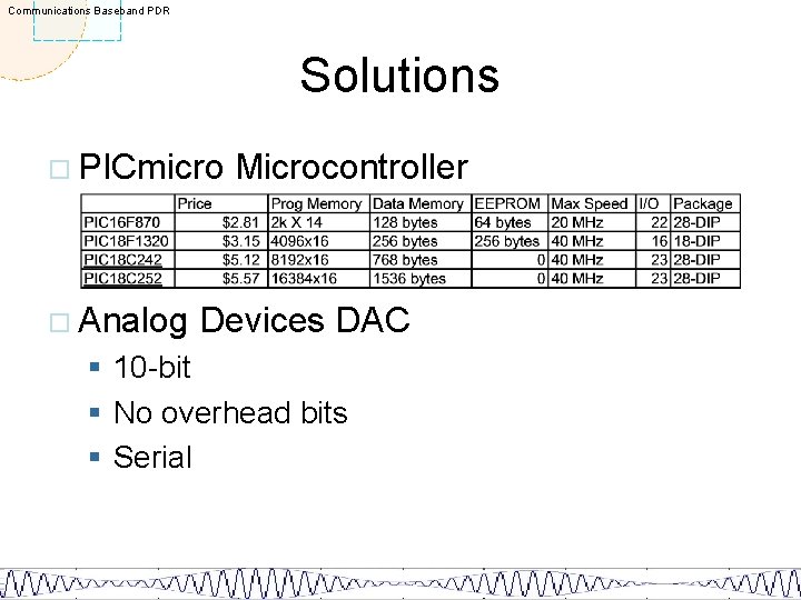 Communications Baseband PDR Solutions ¨ PICmicro ¨ Analog Microcontroller Devices DAC § 10 -bit