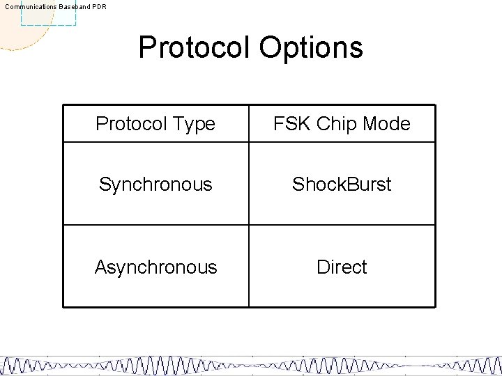Communications Baseband PDR Protocol Options Protocol Type FSK Chip Mode Synchronous Shock. Burst Asynchronous