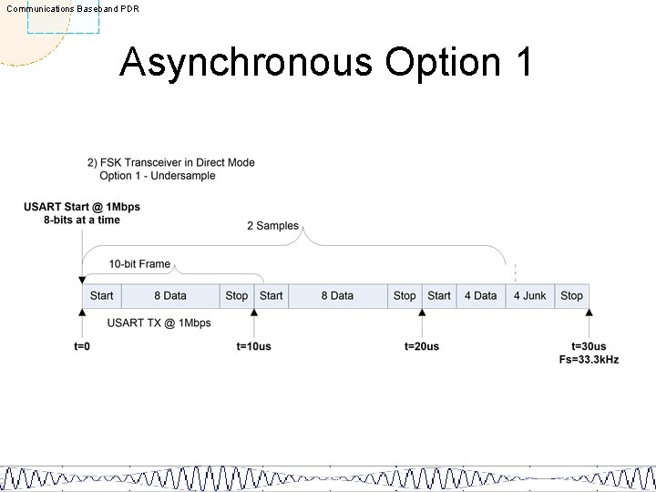 Communications Baseband PDR Asynchronous Option 1 