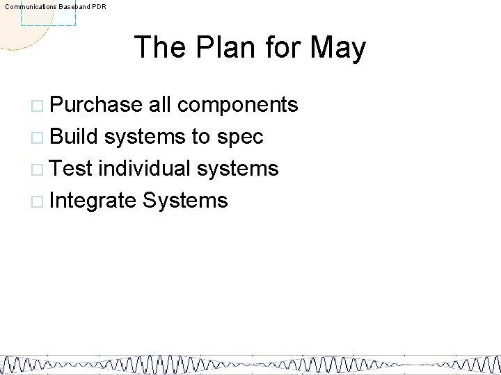 Communications Baseband PDR The Plan for May ¨ Purchase all components ¨ Build systems