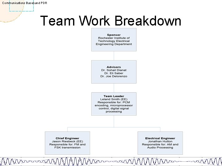 Communications Baseband PDR Team Work Breakdown 