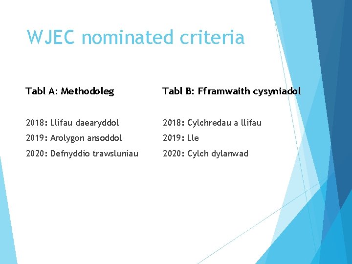 WJEC nominated criteria Tabl A: Methodoleg Tabl B: Fframwaith cysyniadol 2018: Llifau daearyddol 2018: