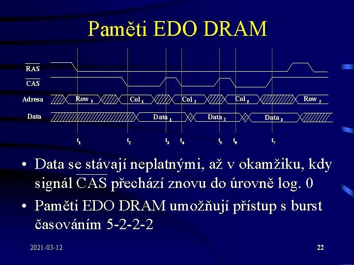 Paměti EDO DRAM RAS CAS Adresa Row 1 Col 1 Data 2 Data 1