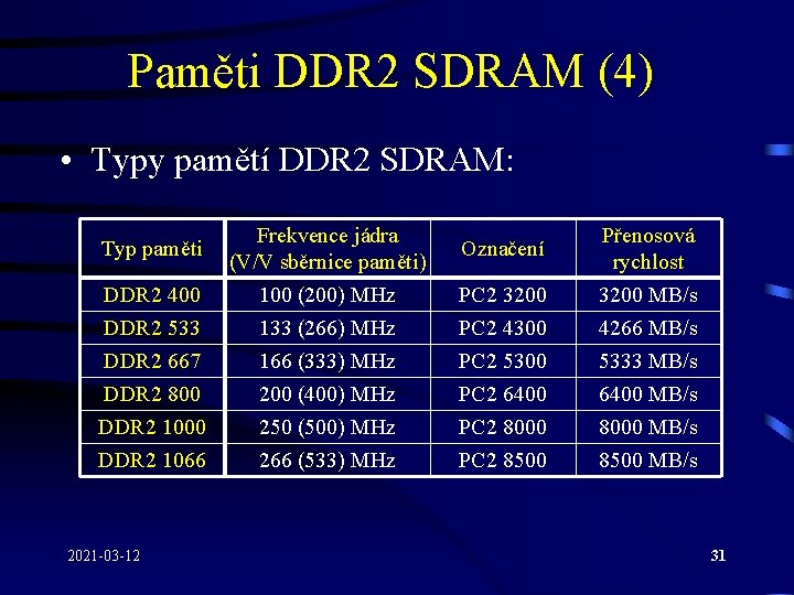 Paměti DDR 2 SDRAM (4) • Typy pamětí DDR 2 SDRAM: Typ paměti Frekvence