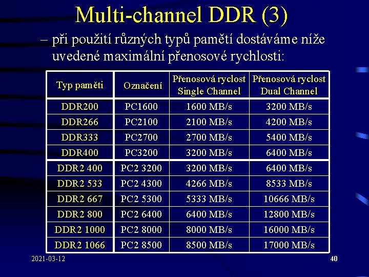 Multi-channel DDR (3) – při použití různých typů pamětí dostáváme níže uvedené maximální přenosové