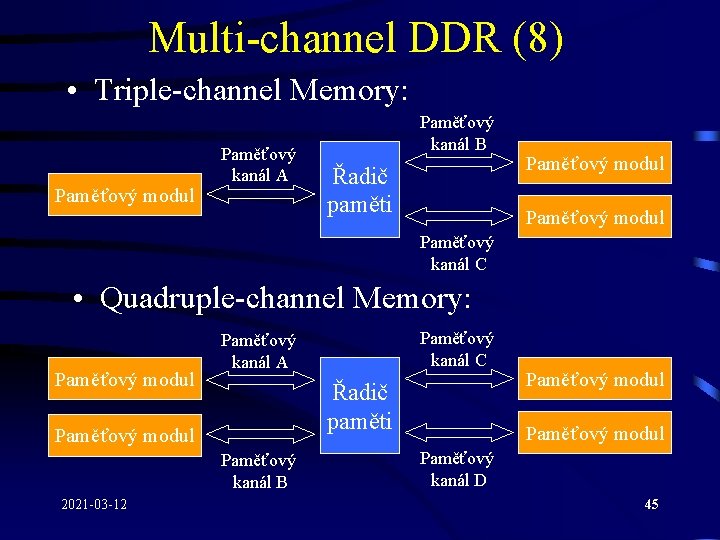 Multi-channel DDR (8) • Triple-channel Memory: Paměťový modul Paměťový kanál A Paměťový kanál B
