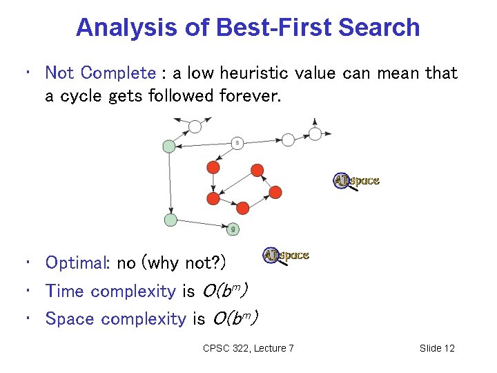 Analysis of Best-First Search • Not Complete : a low heuristic value can mean