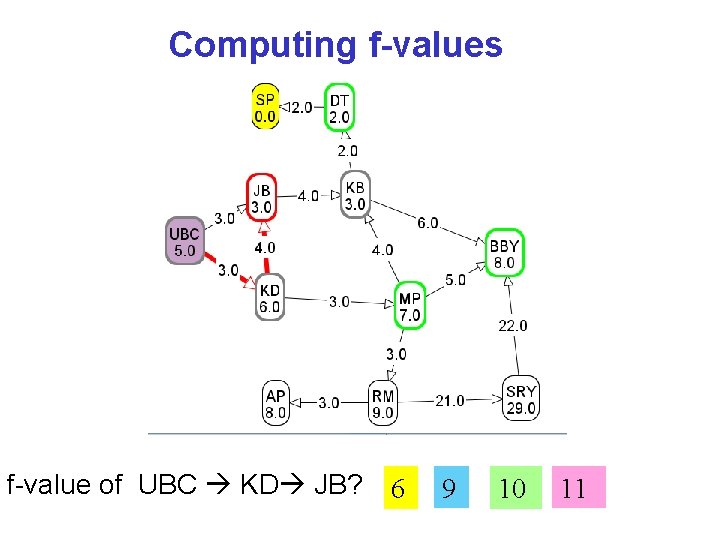 Computing f-values f-value of UBC KD JB? 6 9 10 11 