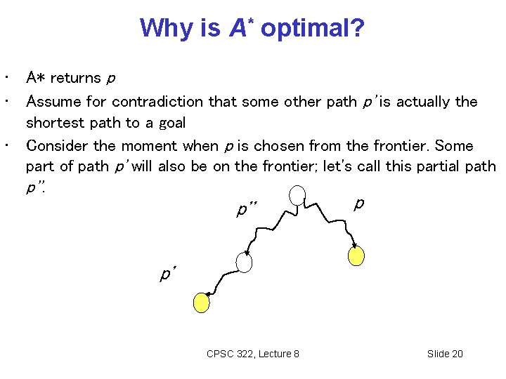 Why is A* optimal? • • • A* returns p Assume for contradiction that