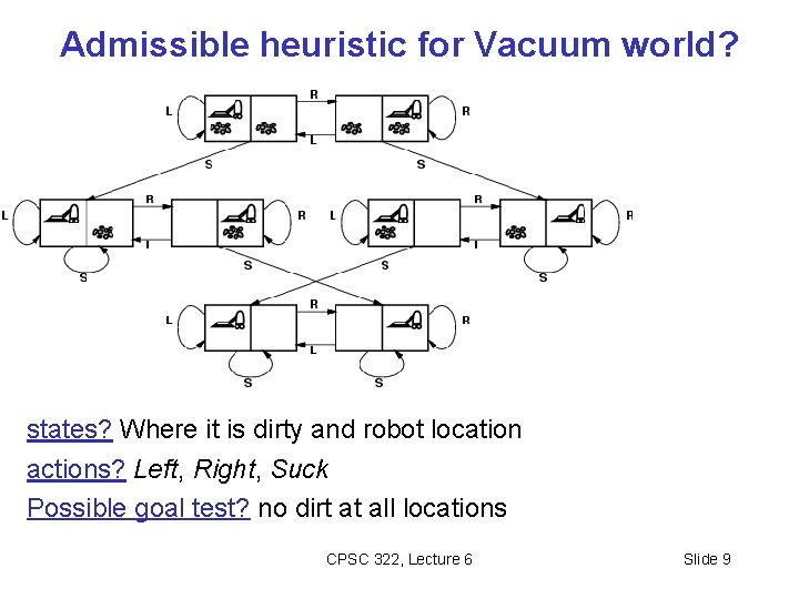 Admissible heuristic for Vacuum world? states? Where it is dirty and robot location actions?
