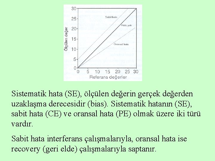 Sistematik hata (SE), ölçülen değerin gerçek değerden uzaklaşma derecesidir (bias). Sistematik hatanın (SE), sabit