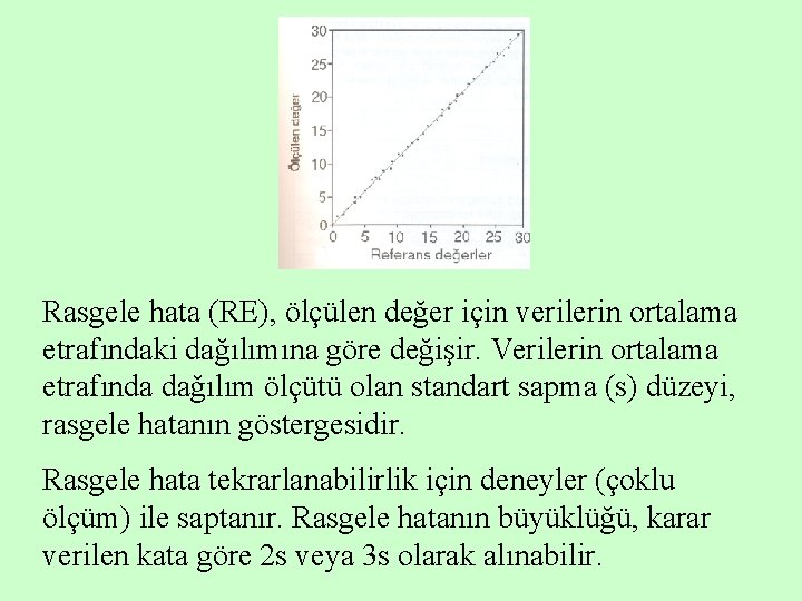 Rasgele hata (RE), ölçülen değer için verilerin ortalama etrafındaki dağılımına göre değişir. Verilerin ortalama