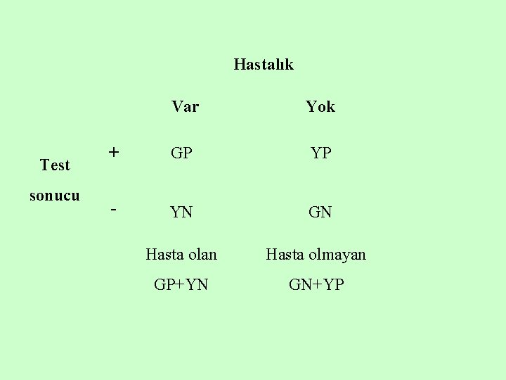 Hastalık Test sonucu Var Yok + GP YP - YN GN Hasta olan Hasta
