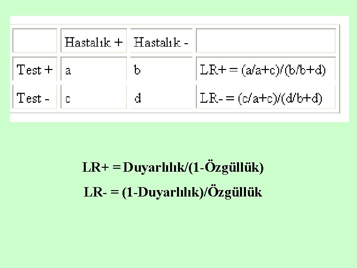 LR+ = Duyarlılık/(1 -Özgüllük) LR- = (1 -Duyarlılık)/Özgüllük 